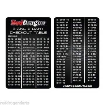 PEGASUS TUNGSTEN STEEL DARTPFEILE - 21 Gram - Black Red Dragon Shafts, Black Flights, Case & Red Dragon Checkout Card - 6