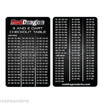 Red Dragon Robert 'The Thorn' Thornton 22g - 95% Tungsten Darts (Steel Dartpfeile)mit Flights, Schäfte, Brieftasche & FREE Red Dragon Checkout Card - 5